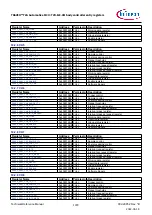 Предварительный просмотр 1079 страницы Infineon TRAVEO T2G Technical Reference Manual