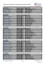 Предварительный просмотр 1080 страницы Infineon TRAVEO T2G Technical Reference Manual