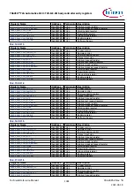 Предварительный просмотр 1081 страницы Infineon TRAVEO T2G Technical Reference Manual