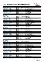 Предварительный просмотр 1082 страницы Infineon TRAVEO T2G Technical Reference Manual