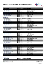 Предварительный просмотр 1084 страницы Infineon TRAVEO T2G Technical Reference Manual