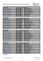 Предварительный просмотр 1085 страницы Infineon TRAVEO T2G Technical Reference Manual