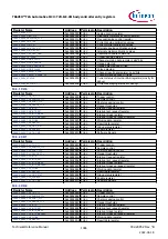 Предварительный просмотр 1086 страницы Infineon TRAVEO T2G Technical Reference Manual