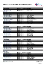 Предварительный просмотр 1087 страницы Infineon TRAVEO T2G Technical Reference Manual