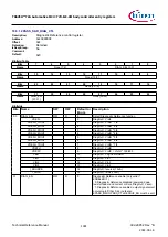 Предварительный просмотр 1091 страницы Infineon TRAVEO T2G Technical Reference Manual