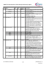 Предварительный просмотр 1110 страницы Infineon TRAVEO T2G Technical Reference Manual