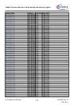 Предварительный просмотр 1129 страницы Infineon TRAVEO T2G Technical Reference Manual