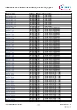 Предварительный просмотр 1130 страницы Infineon TRAVEO T2G Technical Reference Manual