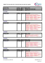 Предварительный просмотр 1131 страницы Infineon TRAVEO T2G Technical Reference Manual