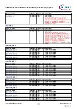 Предварительный просмотр 1132 страницы Infineon TRAVEO T2G Technical Reference Manual