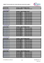 Предварительный просмотр 1133 страницы Infineon TRAVEO T2G Technical Reference Manual