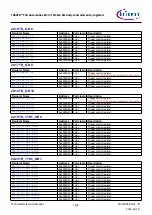 Предварительный просмотр 1134 страницы Infineon TRAVEO T2G Technical Reference Manual