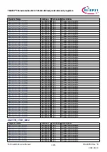 Предварительный просмотр 1135 страницы Infineon TRAVEO T2G Technical Reference Manual