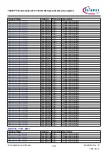 Предварительный просмотр 1136 страницы Infineon TRAVEO T2G Technical Reference Manual