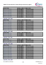 Предварительный просмотр 1138 страницы Infineon TRAVEO T2G Technical Reference Manual