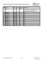 Предварительный просмотр 1152 страницы Infineon TRAVEO T2G Technical Reference Manual