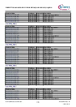 Предварительный просмотр 1156 страницы Infineon TRAVEO T2G Technical Reference Manual