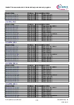 Предварительный просмотр 1157 страницы Infineon TRAVEO T2G Technical Reference Manual