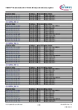 Предварительный просмотр 1158 страницы Infineon TRAVEO T2G Technical Reference Manual