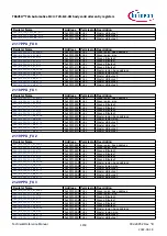 Предварительный просмотр 1159 страницы Infineon TRAVEO T2G Technical Reference Manual