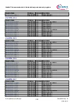 Предварительный просмотр 1160 страницы Infineon TRAVEO T2G Technical Reference Manual