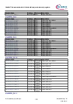 Предварительный просмотр 1161 страницы Infineon TRAVEO T2G Technical Reference Manual