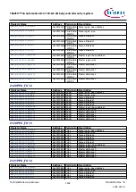 Предварительный просмотр 1162 страницы Infineon TRAVEO T2G Technical Reference Manual