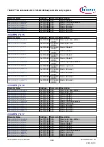 Предварительный просмотр 1163 страницы Infineon TRAVEO T2G Technical Reference Manual