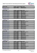 Предварительный просмотр 1164 страницы Infineon TRAVEO T2G Technical Reference Manual