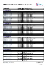 Предварительный просмотр 1165 страницы Infineon TRAVEO T2G Technical Reference Manual