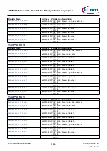 Предварительный просмотр 1166 страницы Infineon TRAVEO T2G Technical Reference Manual