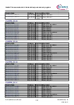 Предварительный просмотр 1167 страницы Infineon TRAVEO T2G Technical Reference Manual