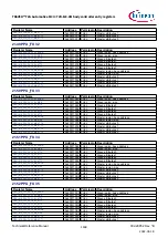 Предварительный просмотр 1168 страницы Infineon TRAVEO T2G Technical Reference Manual