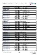 Предварительный просмотр 1169 страницы Infineon TRAVEO T2G Technical Reference Manual