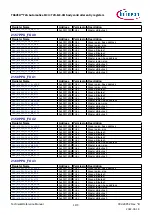 Предварительный просмотр 1170 страницы Infineon TRAVEO T2G Technical Reference Manual