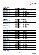 Предварительный просмотр 1171 страницы Infineon TRAVEO T2G Technical Reference Manual