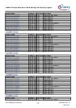 Предварительный просмотр 1172 страницы Infineon TRAVEO T2G Technical Reference Manual