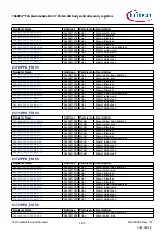 Предварительный просмотр 1173 страницы Infineon TRAVEO T2G Technical Reference Manual