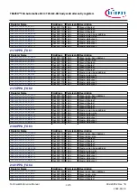 Предварительный просмотр 1175 страницы Infineon TRAVEO T2G Technical Reference Manual