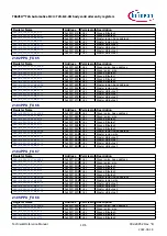 Предварительный просмотр 1176 страницы Infineon TRAVEO T2G Technical Reference Manual