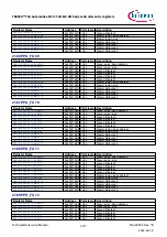 Предварительный просмотр 1177 страницы Infineon TRAVEO T2G Technical Reference Manual