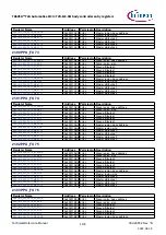 Предварительный просмотр 1178 страницы Infineon TRAVEO T2G Technical Reference Manual