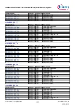 Предварительный просмотр 1179 страницы Infineon TRAVEO T2G Technical Reference Manual