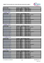 Предварительный просмотр 1180 страницы Infineon TRAVEO T2G Technical Reference Manual