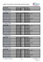 Предварительный просмотр 1181 страницы Infineon TRAVEO T2G Technical Reference Manual