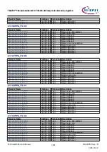 Предварительный просмотр 1182 страницы Infineon TRAVEO T2G Technical Reference Manual