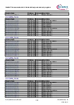 Предварительный просмотр 1183 страницы Infineon TRAVEO T2G Technical Reference Manual