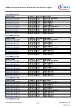 Предварительный просмотр 1184 страницы Infineon TRAVEO T2G Technical Reference Manual