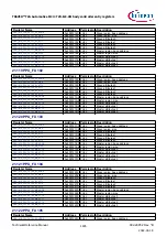 Предварительный просмотр 1185 страницы Infineon TRAVEO T2G Technical Reference Manual