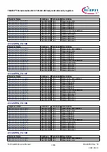 Предварительный просмотр 1186 страницы Infineon TRAVEO T2G Technical Reference Manual